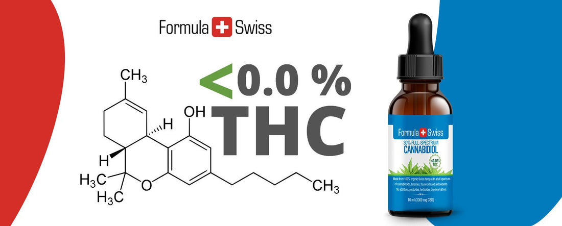 Les produits au CBD avec moins de 0.0% de THC